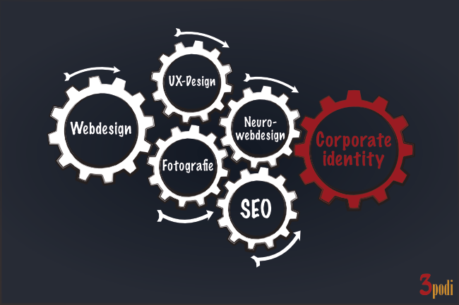 corporate-identity